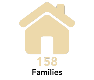 158 families